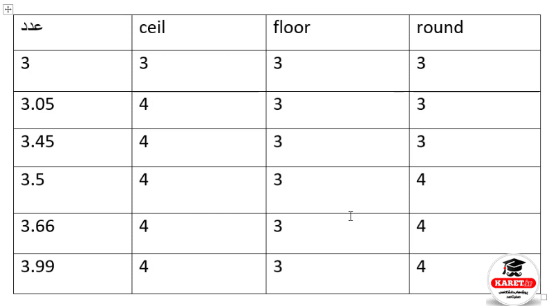اعمال دستور round، ceil و floor در متلب