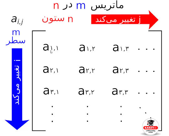 دستور range در متلب مرحله چهاردهم