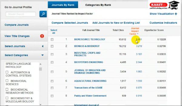تفاوت امتیاز impact factor ها