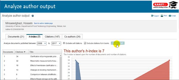 وجود بخشی از h-index بخاطر سایتیشن فرد