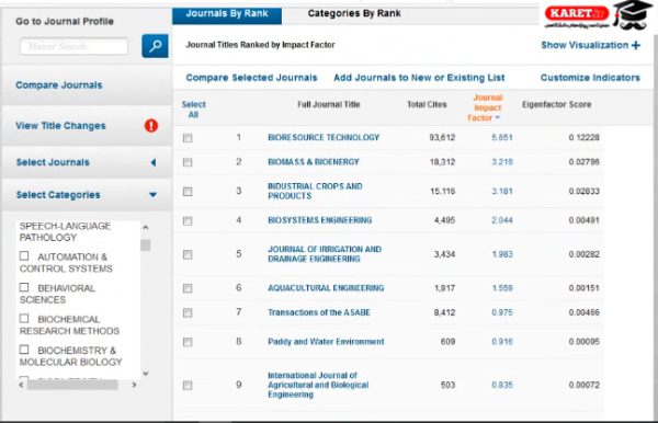 مشاهده بیشترین impact factor تا کمترین