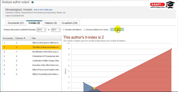h-index فرد انتخاب شده