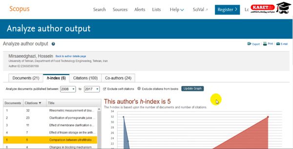 نمایش h-index