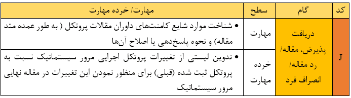مرحلهی پذیرش مقاله / رد مقاله