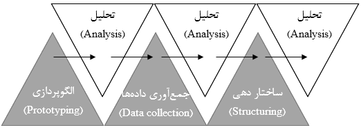 عناصر مقالات علمی