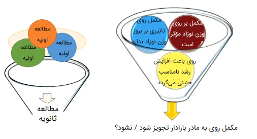 نوع شناسی مقالات علمی