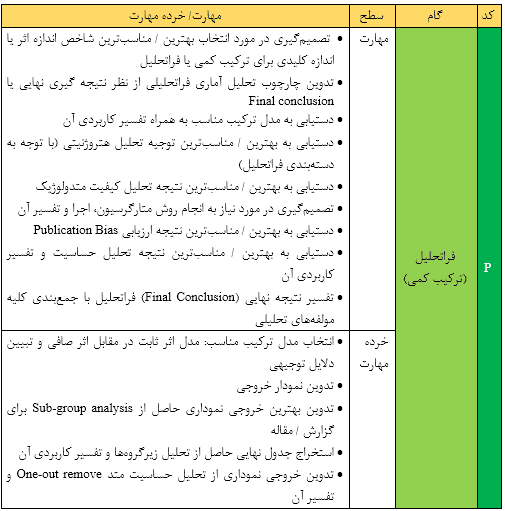 فراتحلیل (ترکیب کمی)