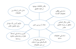 اهداف بررسی متون
