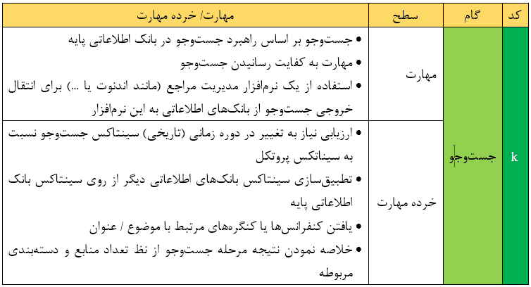 جستجو کردن