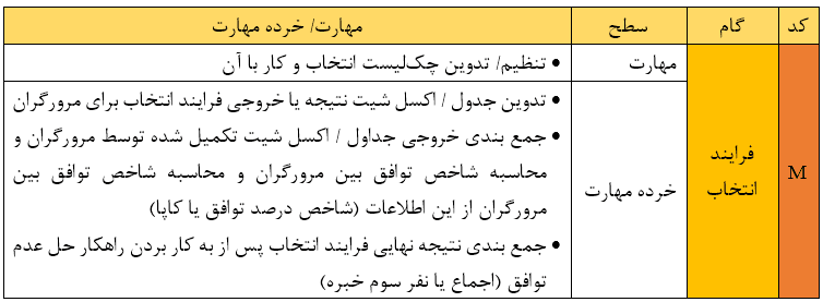 فرآیند انتخاب