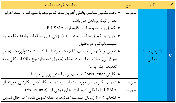  نگارش مقاله‌ی نهایی 