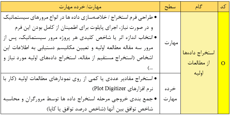 استخراج دادهها از مطالعات اولیه