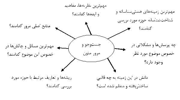 جستجو و مرور متون