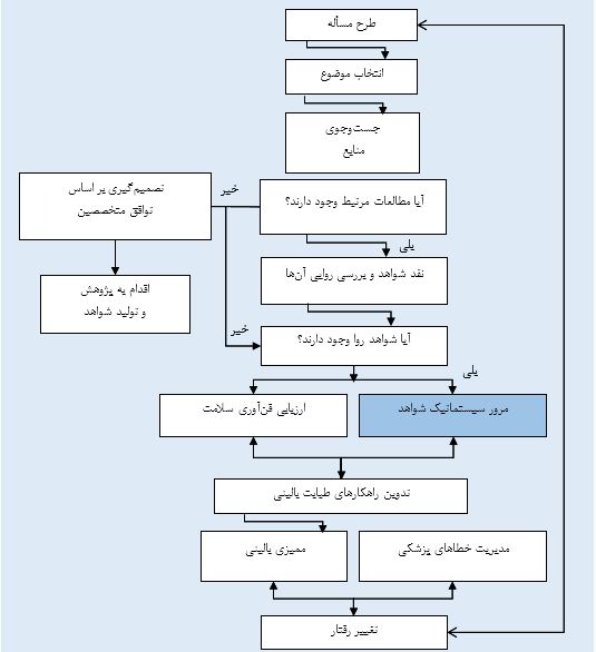 جستجو درحوزه پزشکی