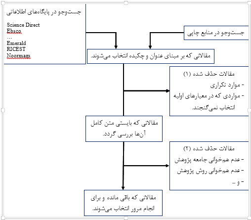 استراتژی جستجو