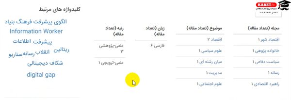 نمایش مقالات که در مجلات به چاپ رسیده اند