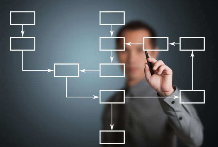 فرآیند تهیه مقالات مقالات مروری سیستماتیک