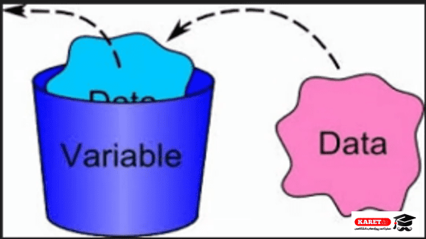 Data