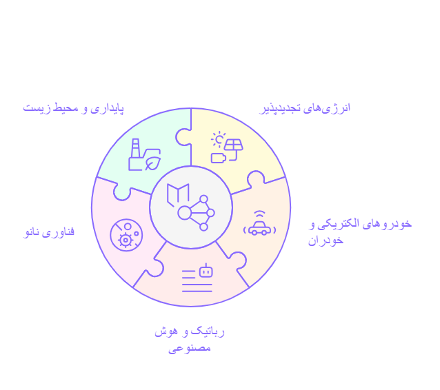 اینفوگرافیک آینده شغلی مهندسی مکانیک