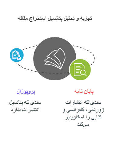 تجزیه و تحلیل پتانسیل استخراج مقاله