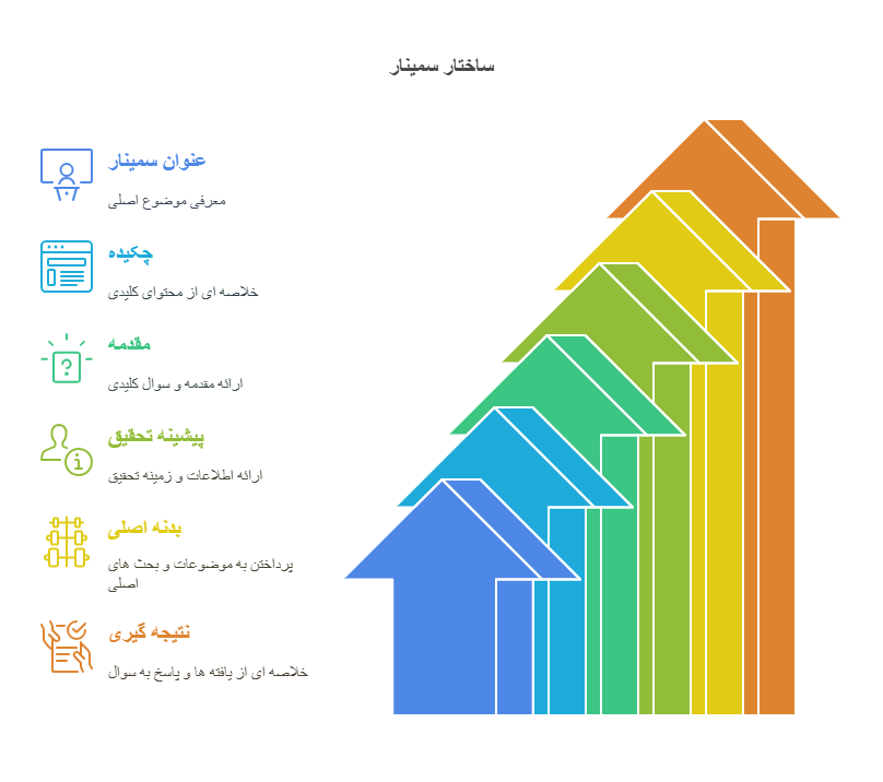 ساختار سمینار