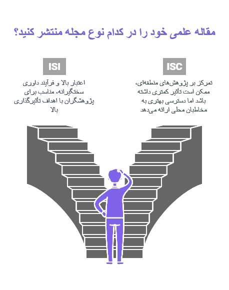 مجله isi برای انتشار محتوا بهتر است یا isc