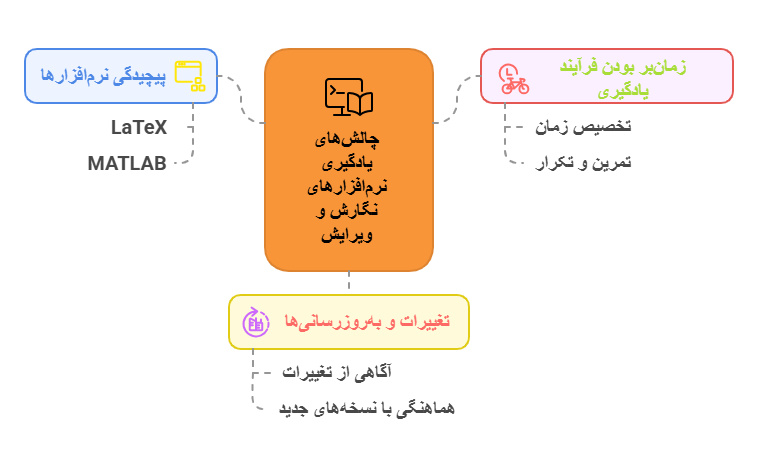 چالشهای یادگیری نرمافزارهای نگارش و ویرایش