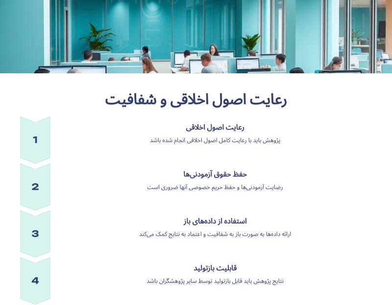 رعایت اصول اخلاقی و شفافیت