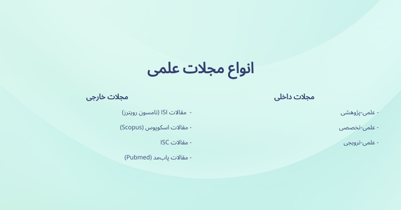 معرفی انواع مجلات