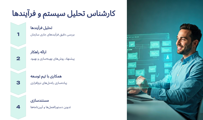 کارشناس تحلیل سیستم و فرآیندها