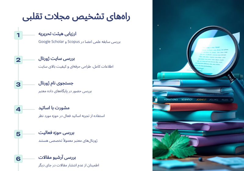 راه های تشخیص مجلات تقلبی