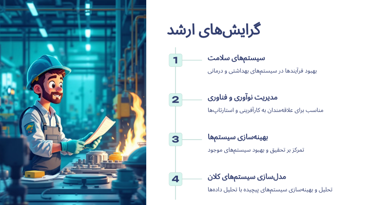 گرایش های مهندسی صنایع
