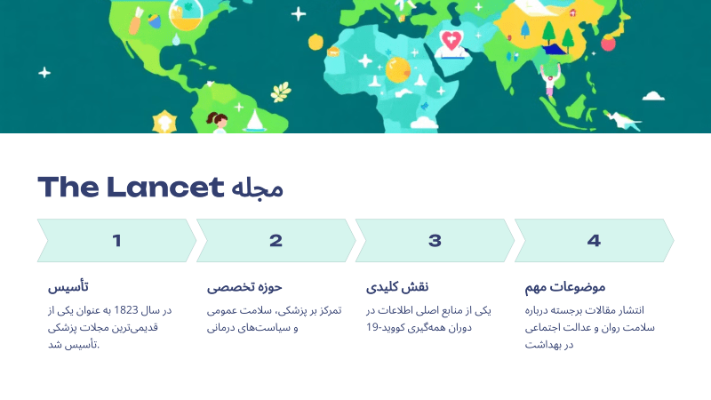 لیست مجلات isi با ایمپکت فاکتور بالا : مجله Lancet