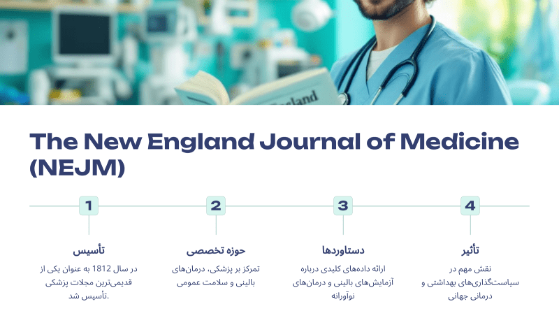 لیست مجلات isi با ایمپکت فاکتور بالا : مجله NEJM
