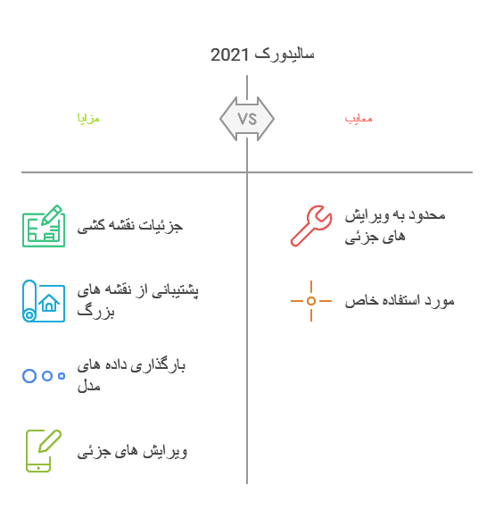 سالیدورک 2021