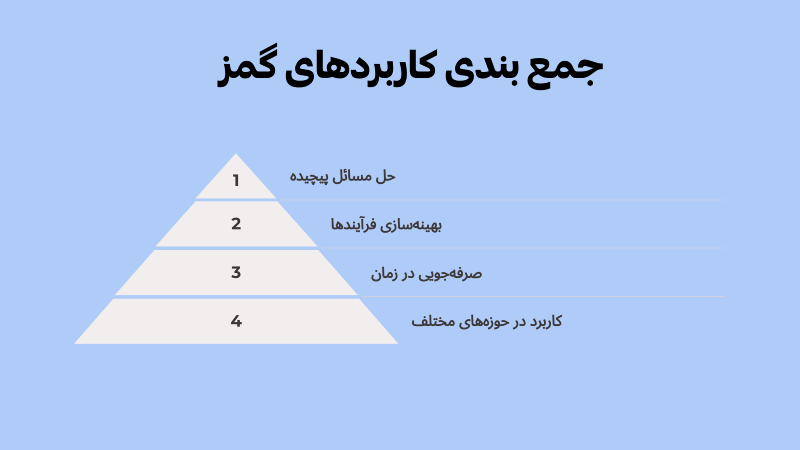 اینفوگرافیک خلاصه کاربردهای گمز