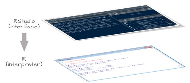 تفاوت r و rstudio در چیست و کدام بهتر است؟
