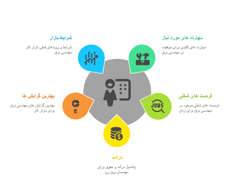 تیترهای مقاله بازار کار مهندسی برق برای خانم ها