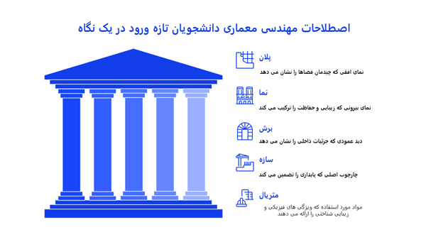 اصطلاحات مهندسی معماری کاربردی برای دانشجویان تازه ورود
