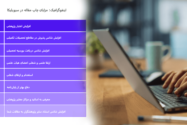مزایای چاپ مقاله در سیویلیکا