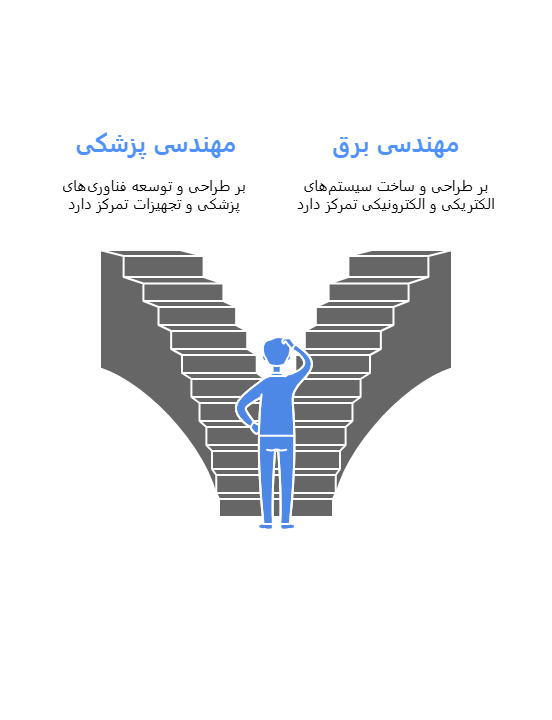 اینفوگرافیک مهندسی برق یا مهندسی پزشکی