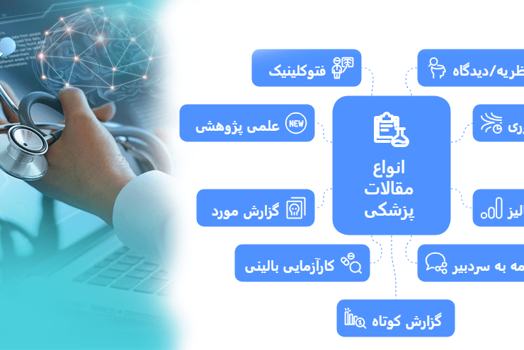 انواع مقالات پزشکی