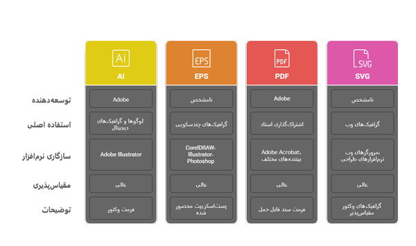 فرمت های رایج در طراحی وکتور