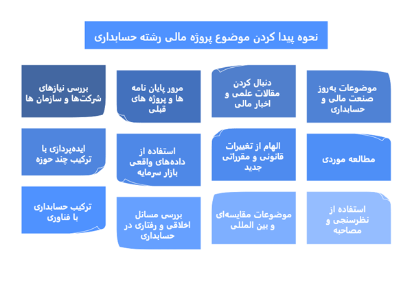 اینفوگرافیک نحوه پیدا کردن موضوع پروژه مالی رشته حسابداری
