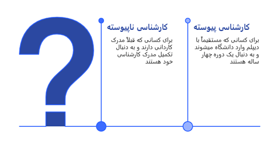 تفاوت کارشناسی پیوسته و کارشناسی ناپیوسته