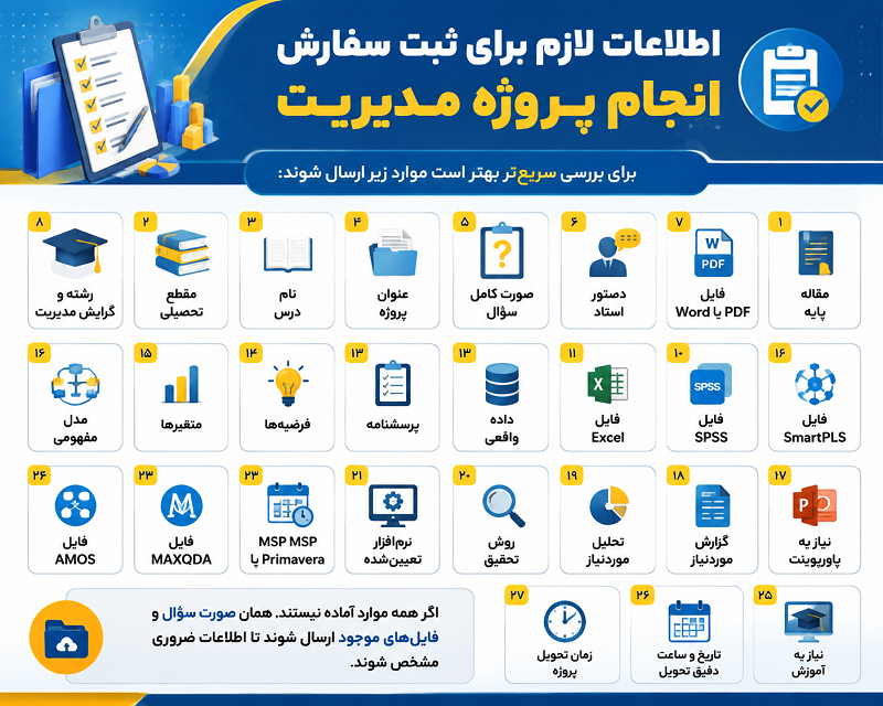 اینفوگرافی انجام پروژه مدیریت