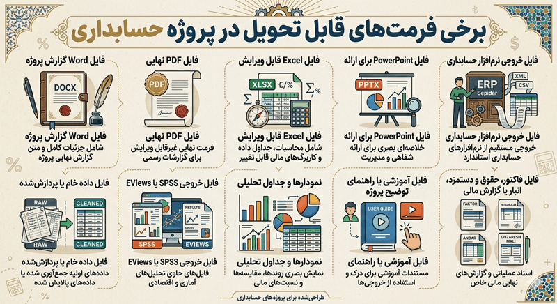 اینفوگرافیک برخی فرمت های قابل تحویل در انجام پروژه حسابداری