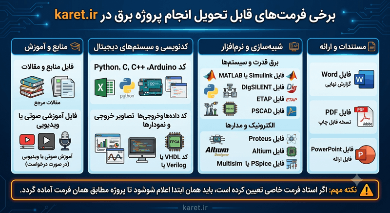 انجام پروژه برق در تمامی فرمت ها - اینفوگرافیک