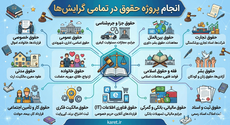 اینفوگرافی انجام پروژه حقوق