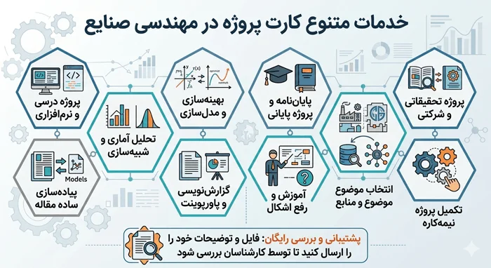 اینفوگرافیک خدمات متنوع انجام پروژه صنایع